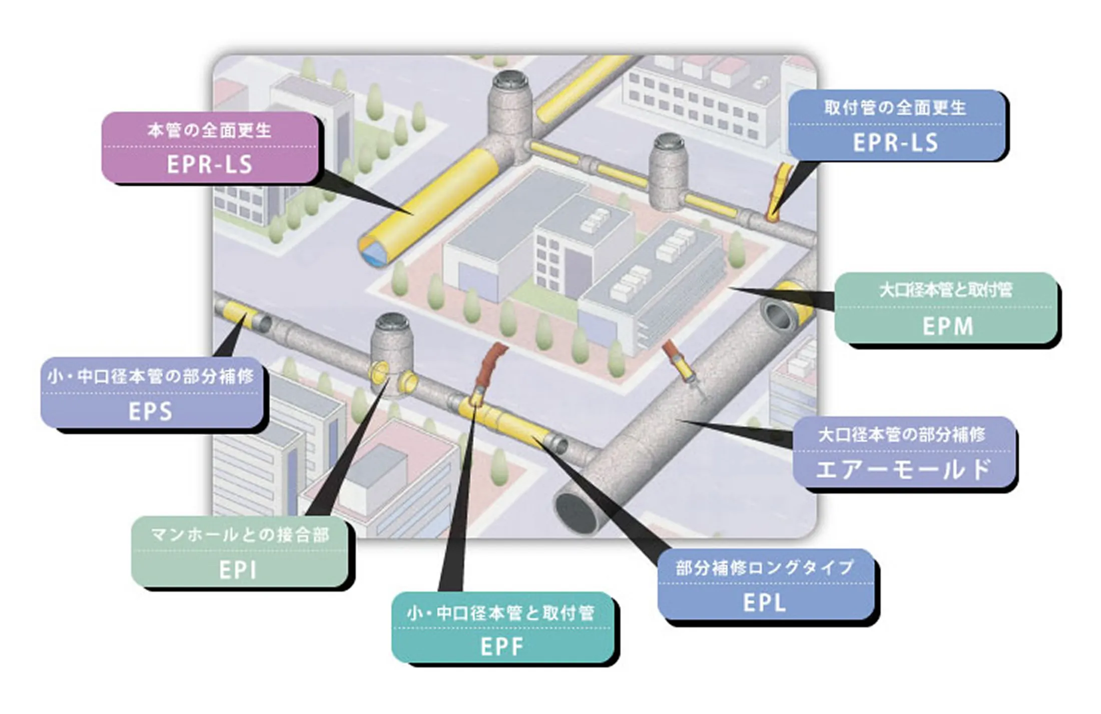 EPR工法の図解